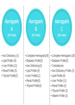 Aarogyam ABC 600/750/1100